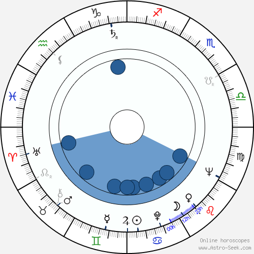 Jack Gold wikipedia, biography, birth chart, instagram Jack Gold wikipedia, horoscope, astrology, instagram