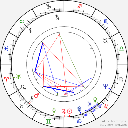 Jack Gold birth chart, Jack Gold astro natal horoscope, astrology