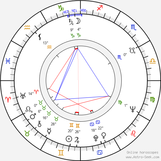 Jim Nabors birth chart, biography, wikipedia 2023, 2024