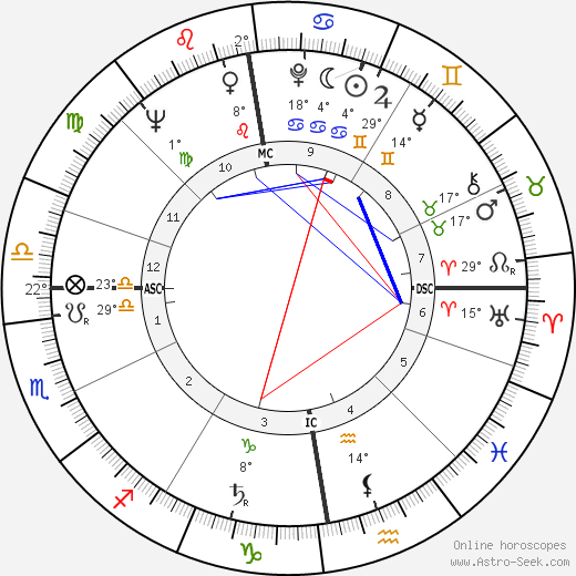 Jimmy Deuchar birth chart, biography, wikipedia 2024, 2025