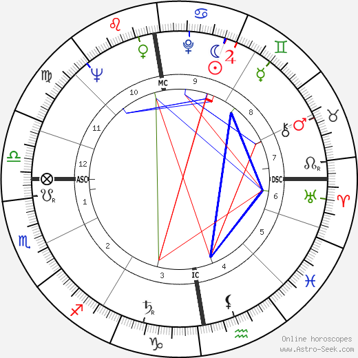 Jimmy Deuchar birth chart, Jimmy Deuchar astro natal horoscope, astrology