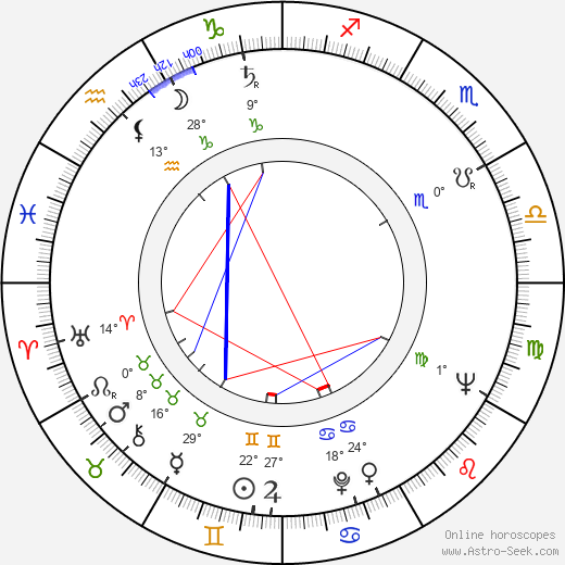 Josef Ceremuga birth chart, biography, wikipedia 2024, 2025