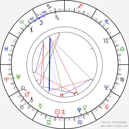 Josef Ceremuga birth chart, Josef Ceremuga astro natal horoscope, astrology