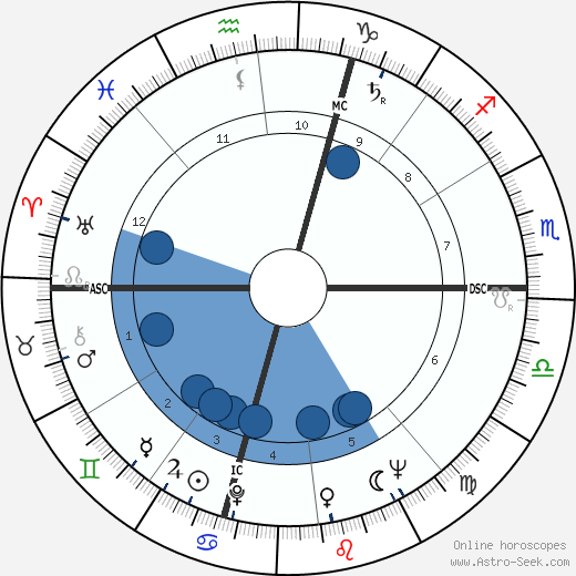 Joyce Wieland wikipedia, biography, birth chart, instagram Joyce Wieland wikipedia, horoscope, astrology, instagram