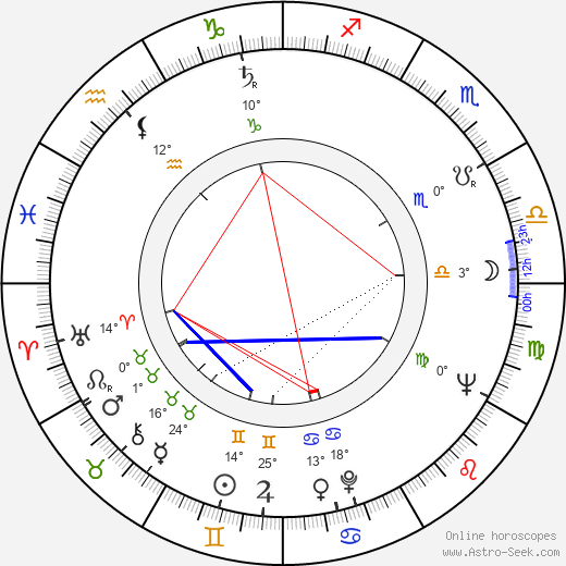 Jukka Haavisto birth chart, biography, wikipedia 2024, 2025