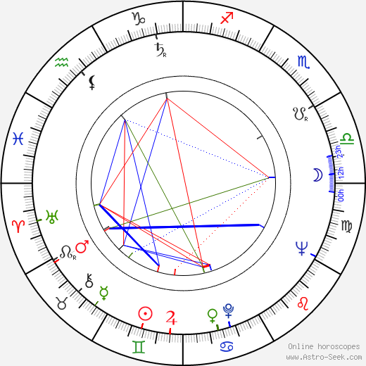 Jukka Haavisto birth chart, Jukka Haavisto astro natal horoscope, astrology