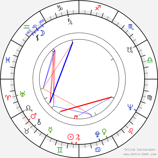 Jussi Jurkka birth chart, Jussi Jurkka astro natal horoscope, astrology