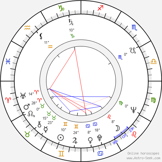 Kei Kumai birth chart, biography, wikipedia 2024, 2025