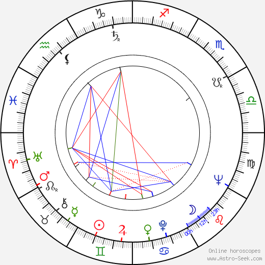 Kei Kumai birth chart, Kei Kumai astro natal horoscope, astrology