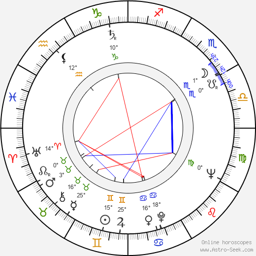 Lang Jeffries birth chart, biography, wikipedia 2024, 2025