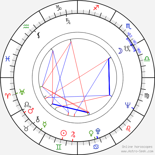 Lang Jeffries birth chart, Lang Jeffries astro natal horoscope, astrology