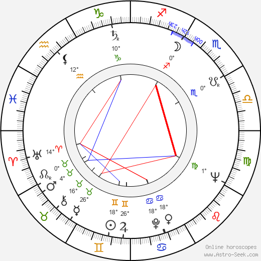 Malcolm W. Gambill birth chart, biography, wikipedia 2024, 2025