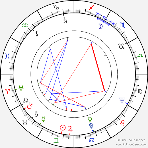 Malcolm W. Gambill birth chart, Malcolm W. Gambill astro natal horoscope, astrology