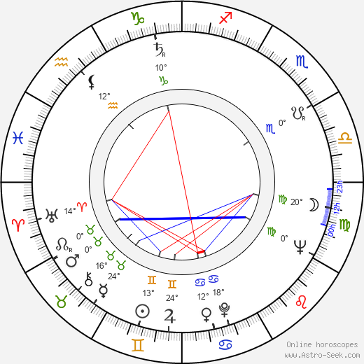 Mario Gariazzo birth chart, biography, wikipedia 2023, 2024