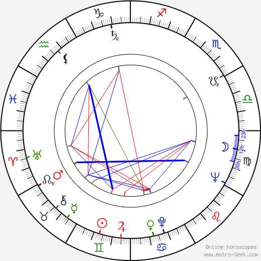 Mario Gariazzo birth chart, Mario Gariazzo astro natal horoscope, astrology