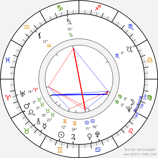 Marion Zimmer Bradley birth chart, biography, wikipedia 2023, 2024