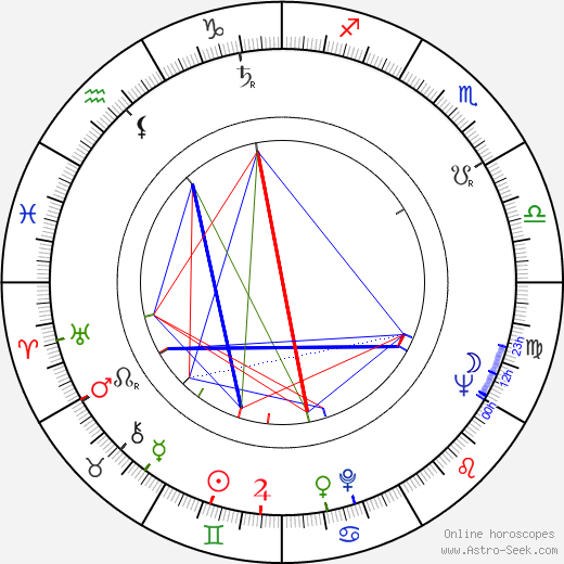 Marion Zimmer Bradley birth chart, Marion Zimmer Bradley astro natal horoscope, astrology