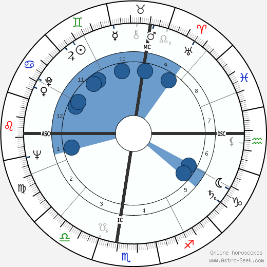 Meade Roberts wikipedia, horoscope, astrology, instagram