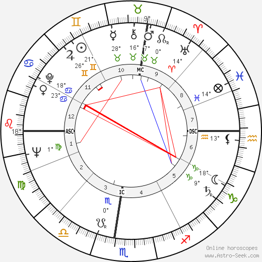 Meade Roberts birth chart, biography, wikipedia 2024, 2025