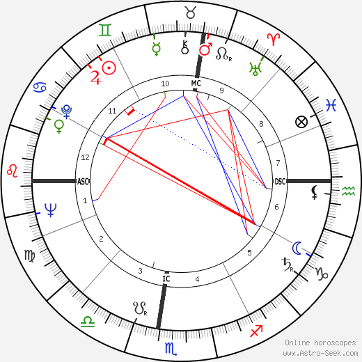 Meade Roberts birth chart, Meade Roberts astro natal horoscope, astrology