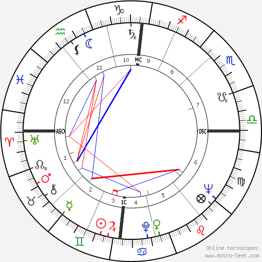 Michel Masson birth chart, Michel Masson astro natal horoscope, astrology