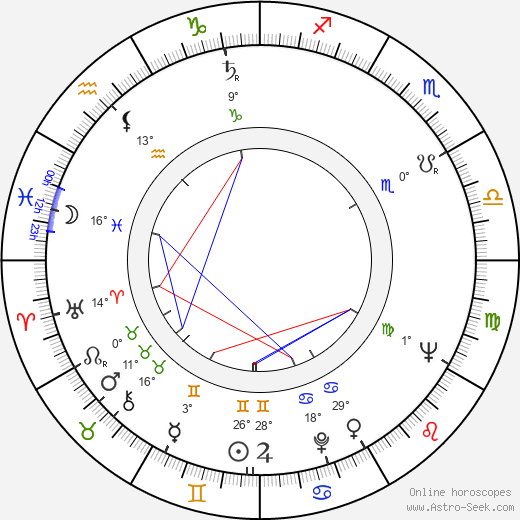 Miroslav Kačena birth chart, biography, wikipedia 2023, 2024