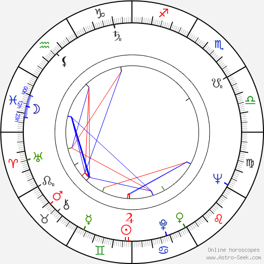 Miroslav Kačena birth chart, Miroslav Kačena astro natal horoscope, astrology