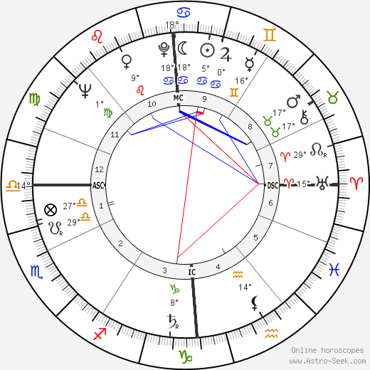 Monique Noppe King birth chart, biography, wikipedia 2024, 2025