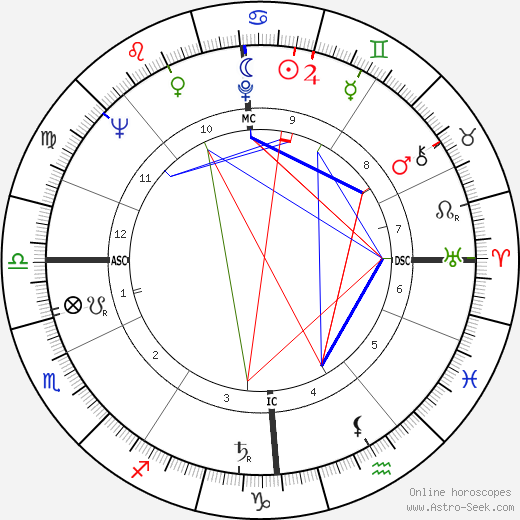Monique Noppe King birth chart, Monique Noppe King astro natal horoscope, astrology