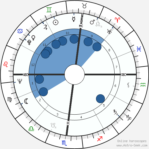 Morgana King horoscope, astrology, sign, zodiac, date of birth, instagram