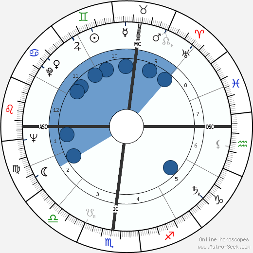 Morgana King wikipedia, biography, birth chart, instagram Morgana King wikipedia, horoscope, astrology, instagram