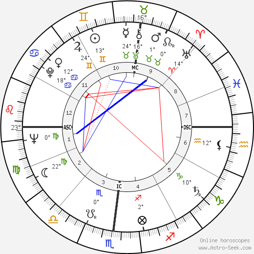 Morgana King birth chart, biography, wikipedia 2024, 2025