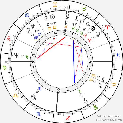 Odile Versois birth chart, biography, wikipedia 2024, 2025