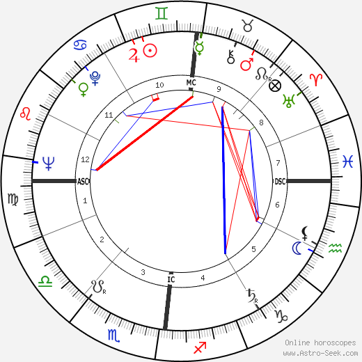 Odile Versois birth chart, Odile Versois astro natal horoscope, astrology