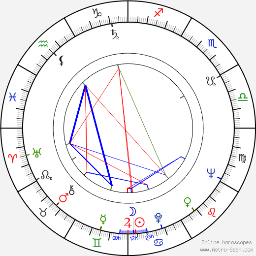 Olavi Virtamo birth chart, Olavi Virtamo astro natal horoscope, astrology