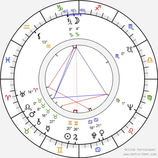 Otto Schenk birth chart, biography, wikipedia 2024, 2025