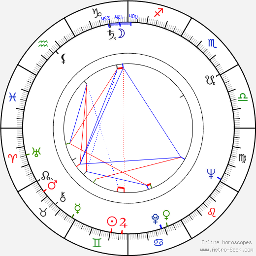 Otto Schenk birth chart, Otto Schenk astro natal horoscope, astrology