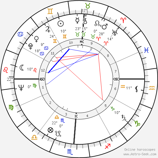 Pat Corley birth chart, biography, wikipedia 2024, 2025