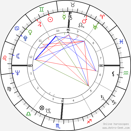 Pat Corley birth chart, Pat Corley astro natal horoscope, astrology