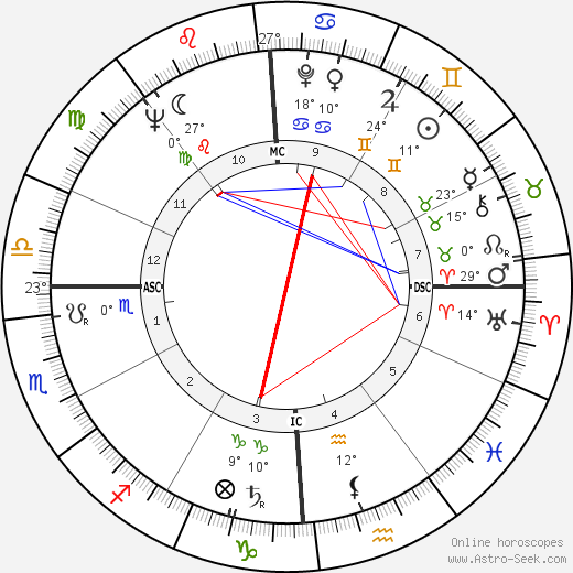 Pete Conrad birth chart, biography, wikipedia 2024, 2025