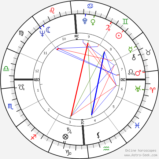 Pete Conrad birth chart, Pete Conrad astro natal horoscope, astrology