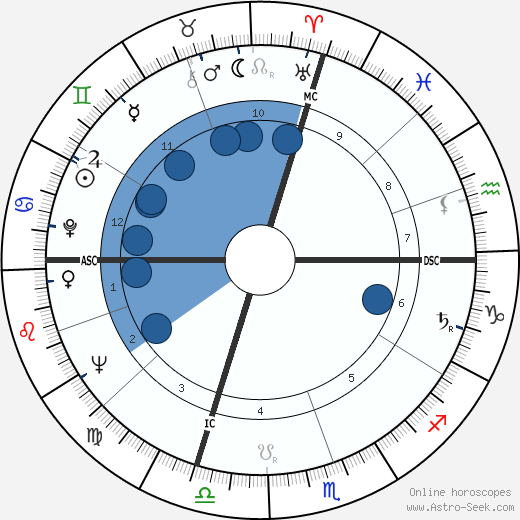 Pierre Restany wikipedia, biography, birth chart, instagram Pierre Restany wikipedia, horoscope, astrology, instagram