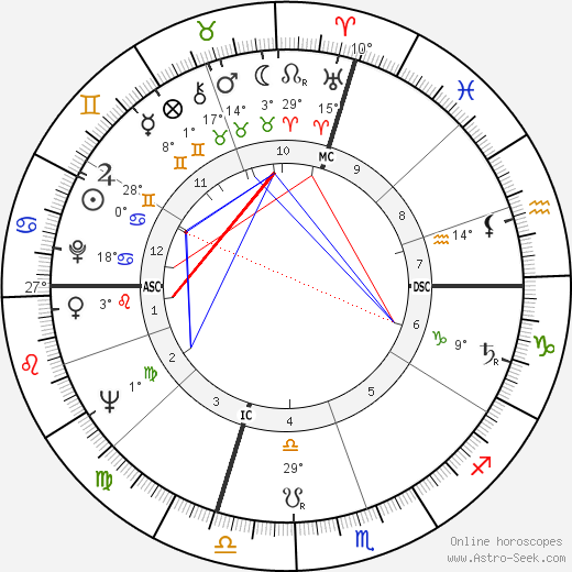 Pierre Restany birth chart, biography, wikipedia 2023, 2024