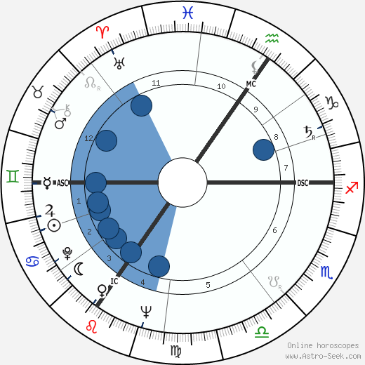 Pierre Romeyer horoscope, astrology, sign, zodiac, date of birth, instagram