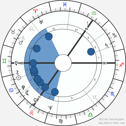 Pierre Romeyer wikipedia, biography, birth chart, instagram Pierre Romeyer wikipedia, horoscope, astrology, instagram