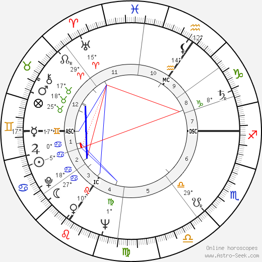 Pierre Romeyer birth chart, biography, wikipedia 2024, 2025