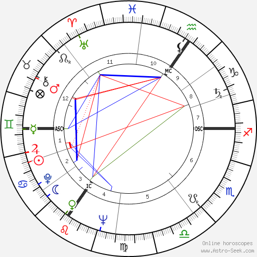 Pierre Romeyer birth chart, Pierre Romeyer astro natal horoscope, astrology