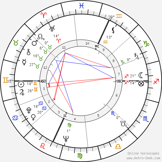 Ralph Lee birth chart, biography, wikipedia 2024, 2025