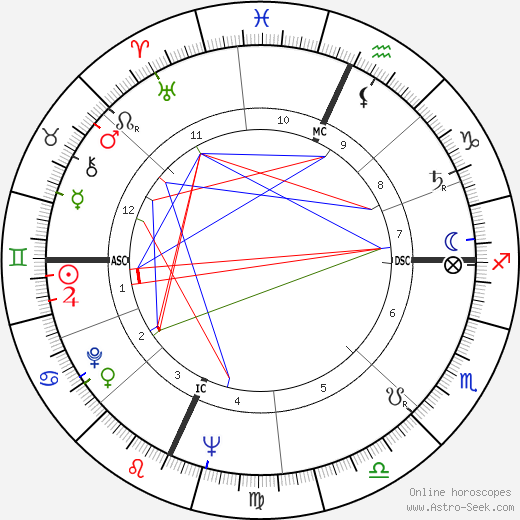 Ralph Lee birth chart, Ralph Lee astro natal horoscope, astrology