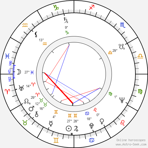 Raymond Severn birth chart, biography, wikipedia 2024, 2025